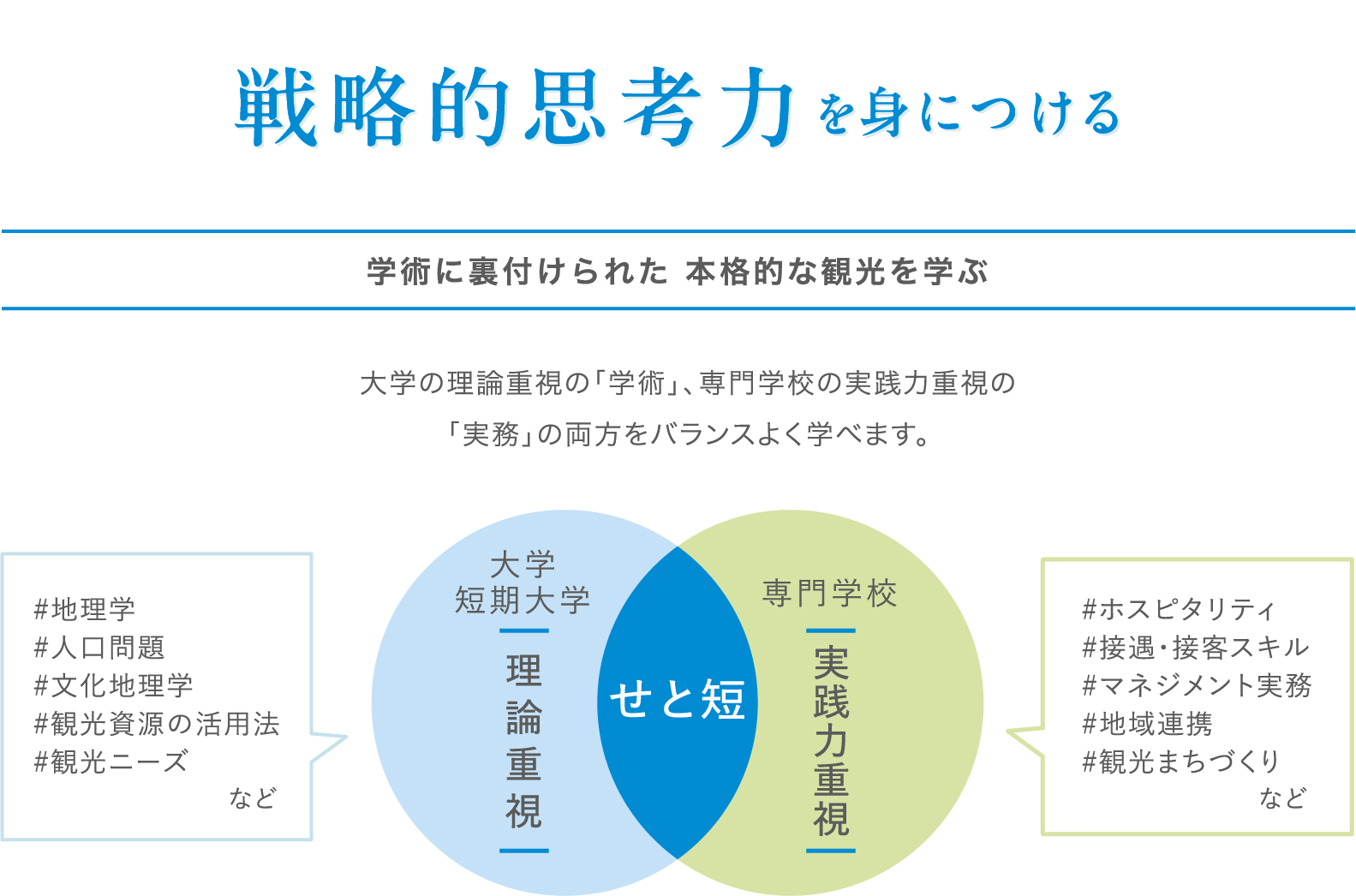 学術に裏付けられた 本格的な観光を学ぶ