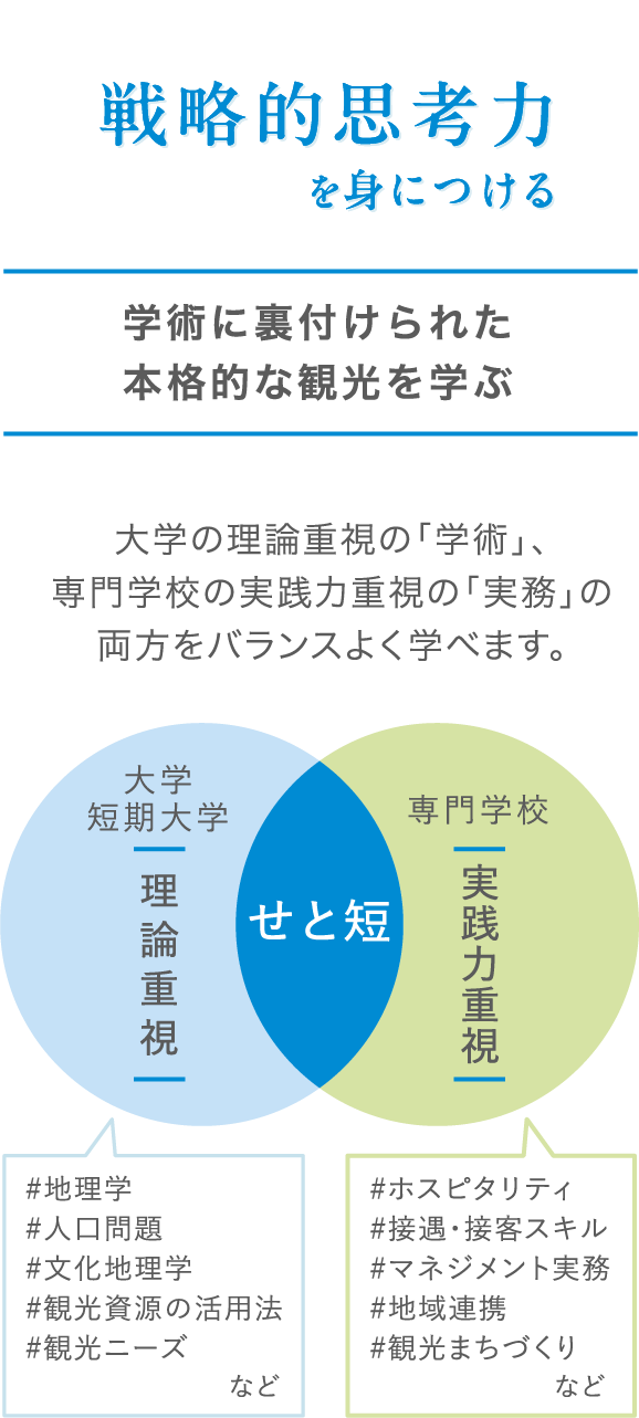 学術に裏付けられた 本格的な観光を学ぶ