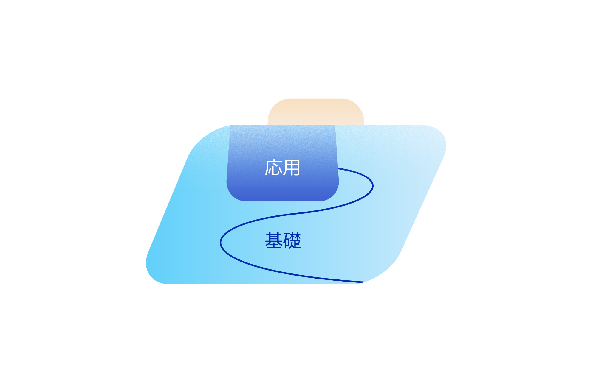 合計3ヶ月以上の臨地実務実習（企業内実習）で 基礎から応用実務を学修できる