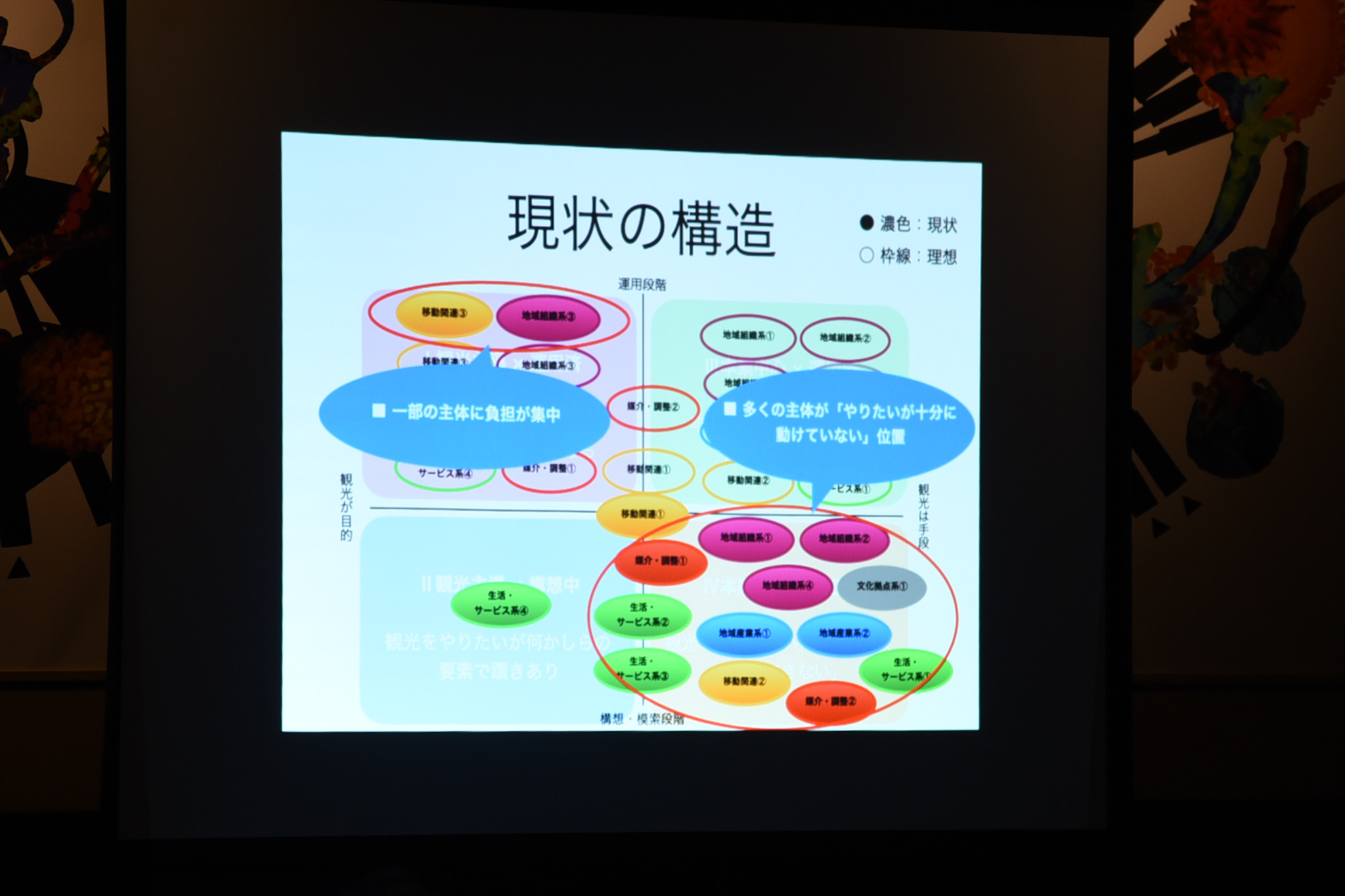課題は「資源不足」ではなく「つながり不足」